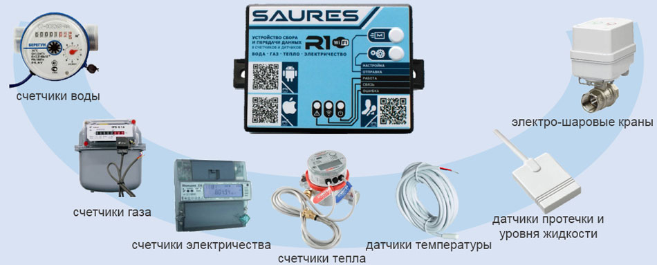 SAURES