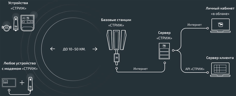 СТРИЖ